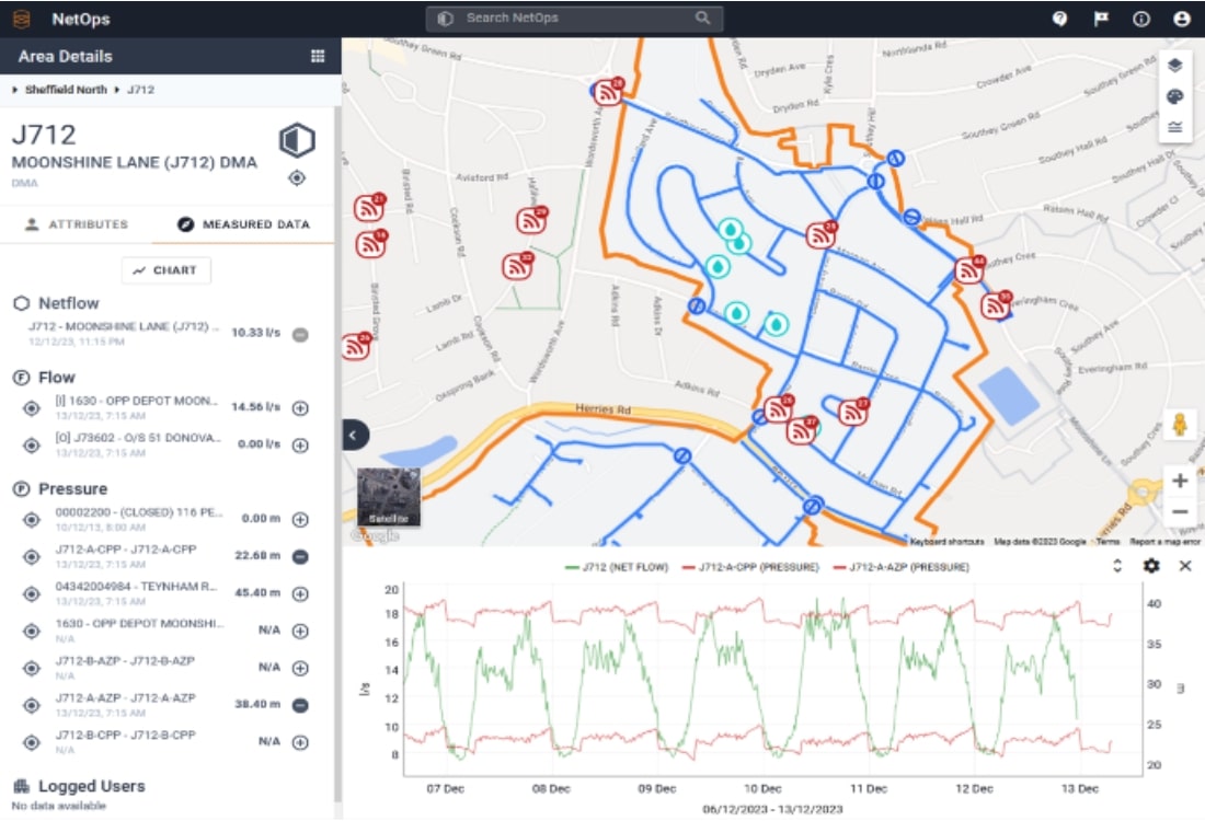 Five Key Features of NetOps to Benefit Your Water Operations