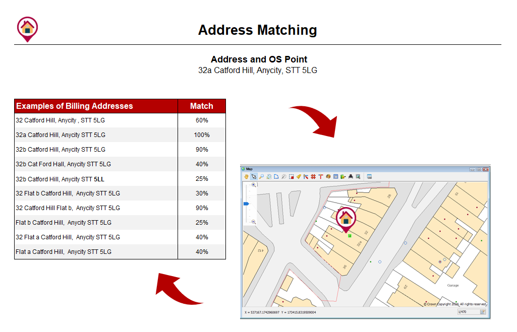 Address matching routines