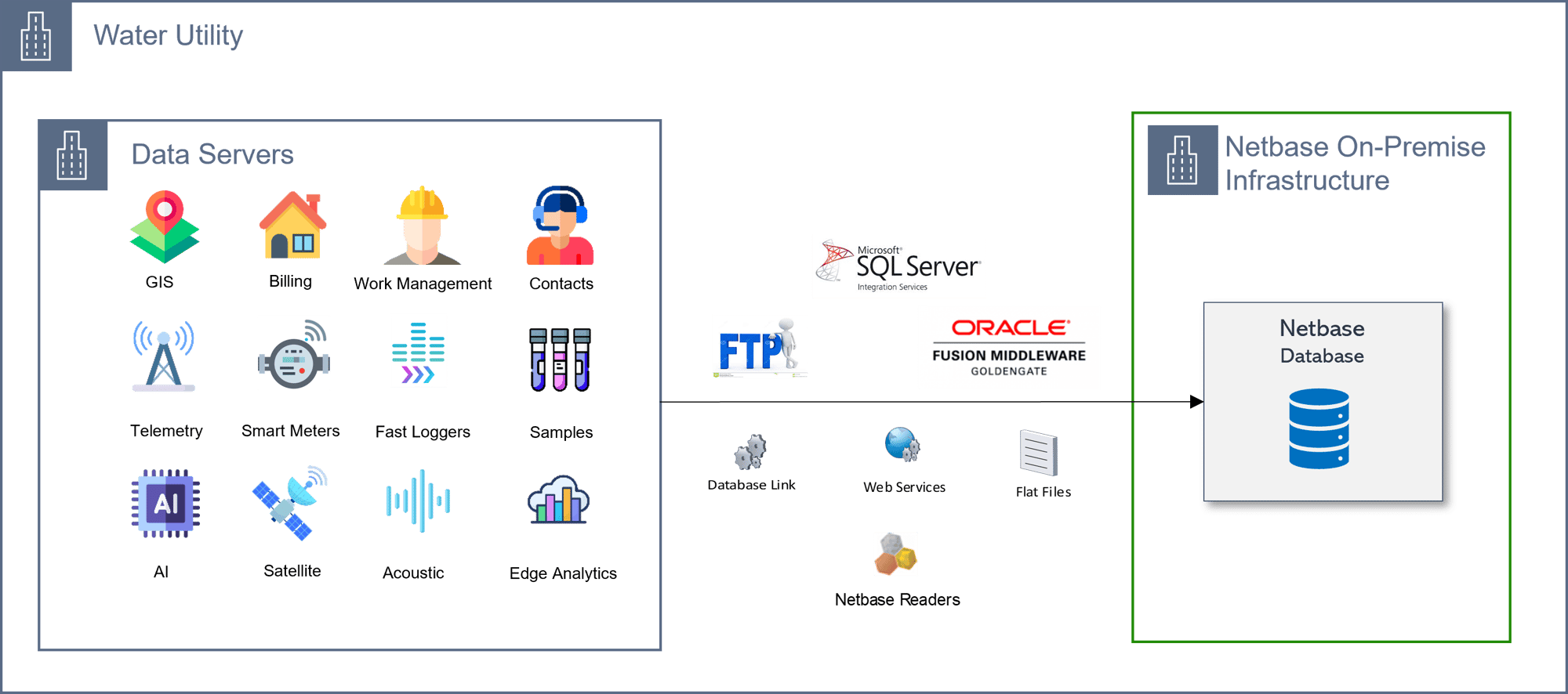 Connecting to Corporate Cloud Systems Data Bespoke Imports