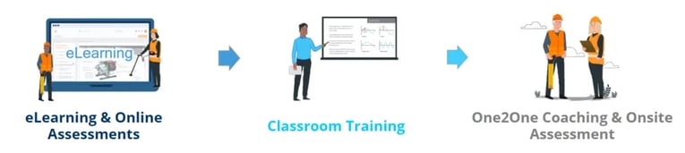3-stages-foundation-to-practitio