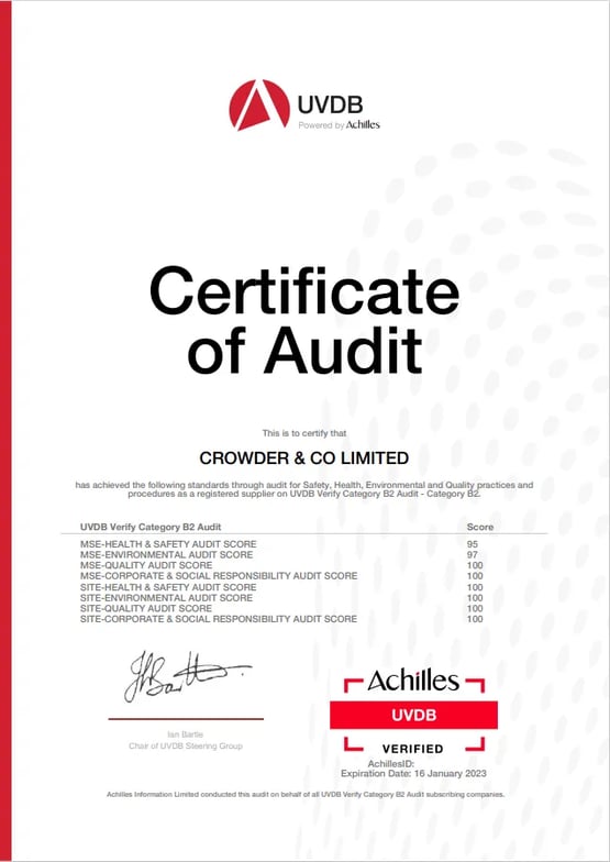 Audit-Achilles
