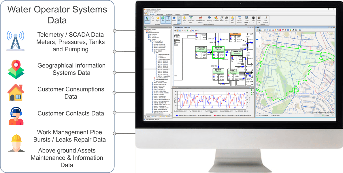 Netbase Water Network Management System