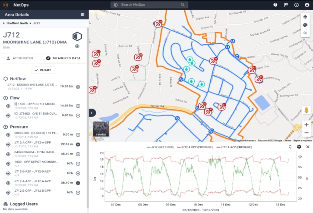 A screenshot of the NetOps dashboard showing the beneficial functionalities that it has to offer.