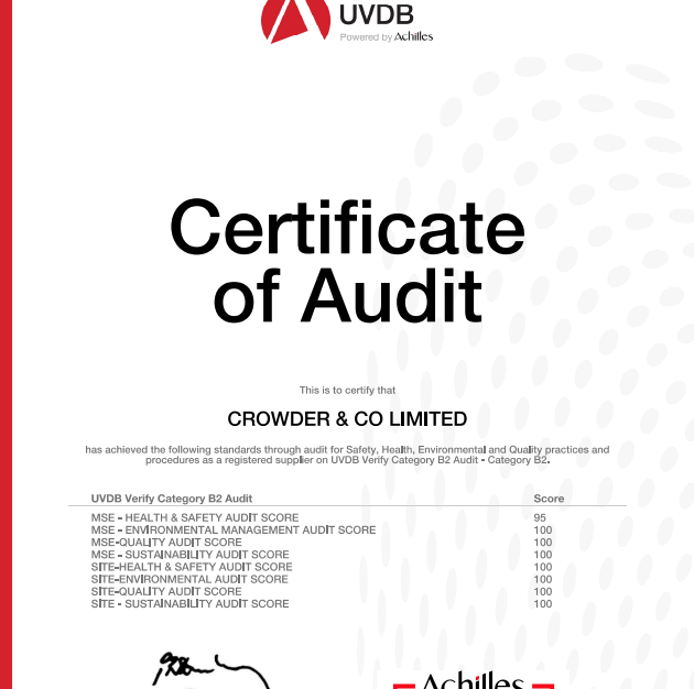 Achilles Audit Certificate 