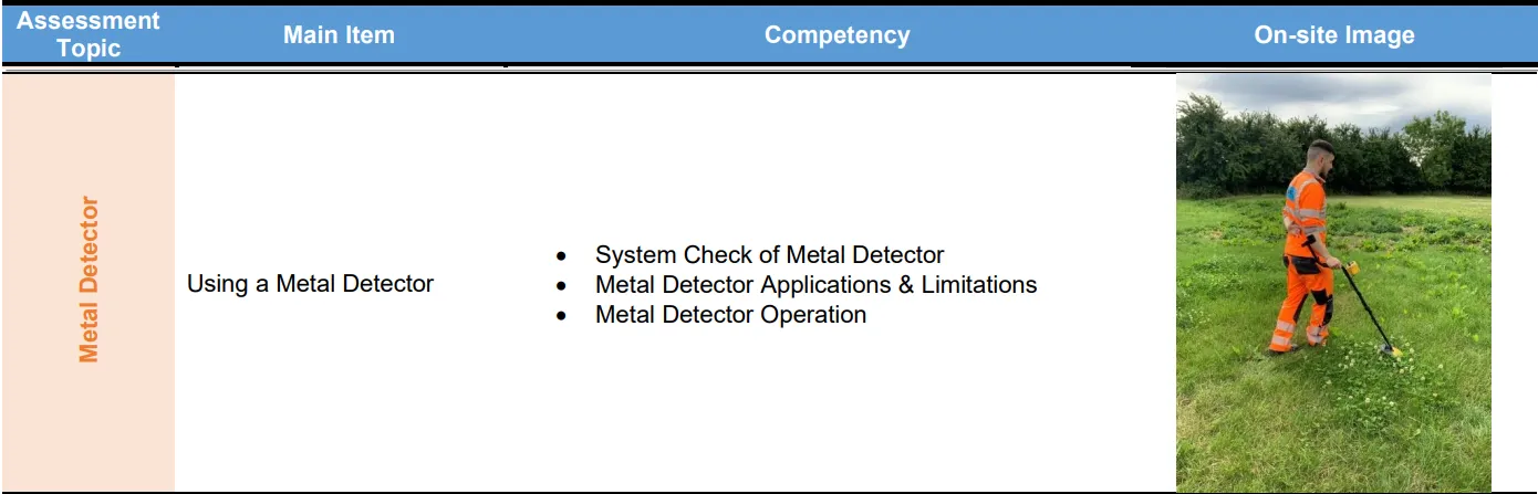 Leakage Detection Practitioner - Standard activity competency