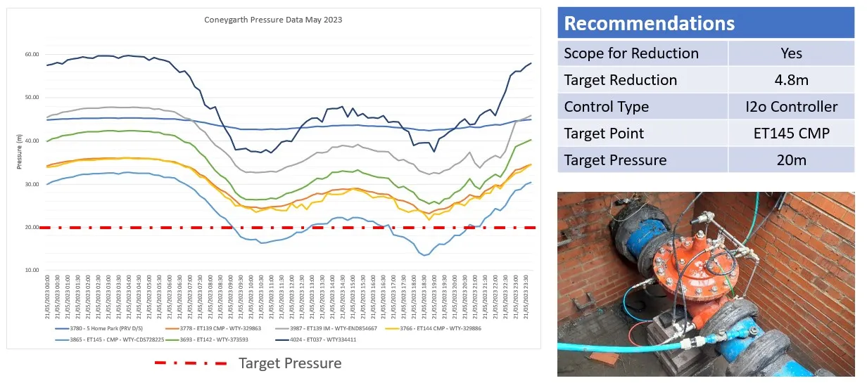 Pressure Reduction _ Optimisation