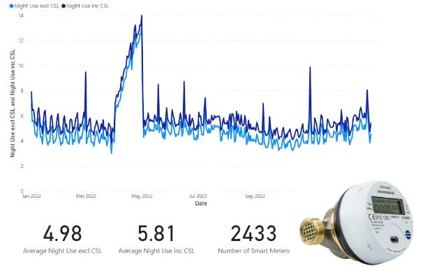 Tactical Smart Meter Data Solutions