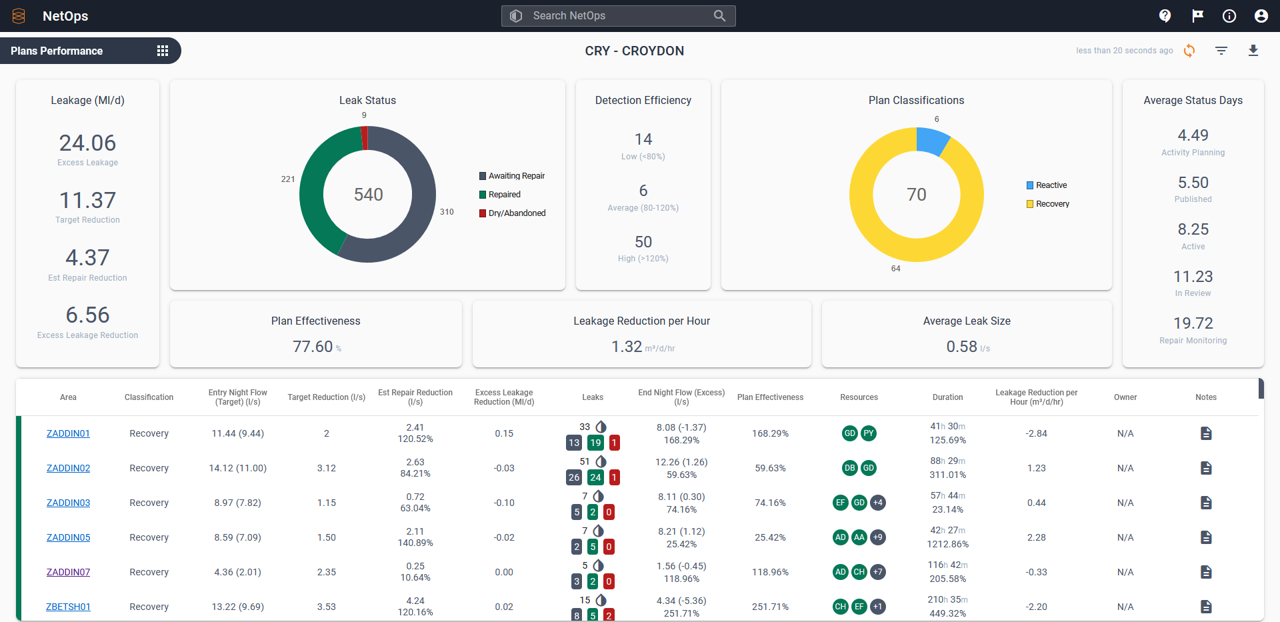 NetOps Downstream Enhancements