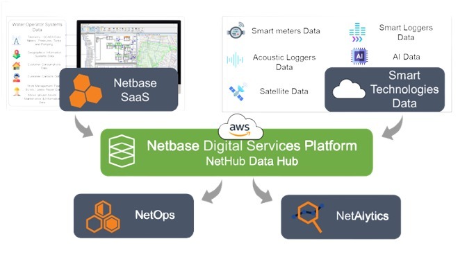 Netbase Digital Services Platform-white bg Netbase Digital Services Platform-white bg
