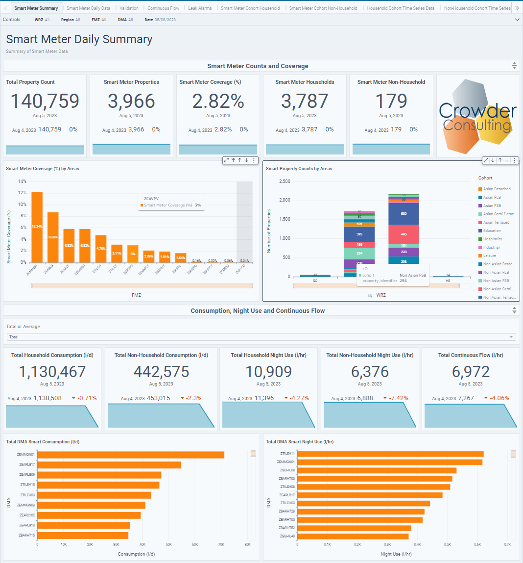 smart meter data solutions 2